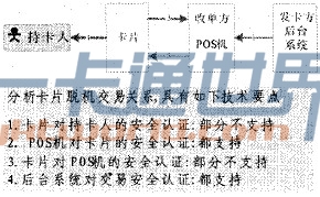 脫機(jī)支付交易關(guān)系圖