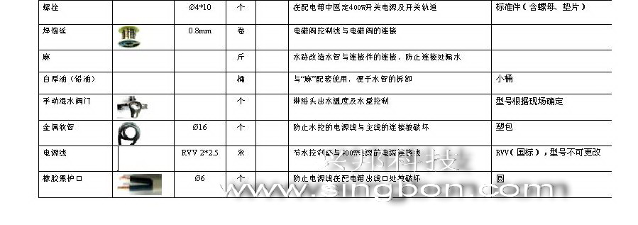 食堂售飯、消費(fèi)、水控等系統(tǒng)施工中所需要的材料規(guī)格清單